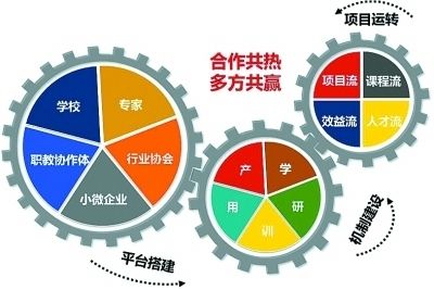 在邯郸找份工作的工作群有哪些
